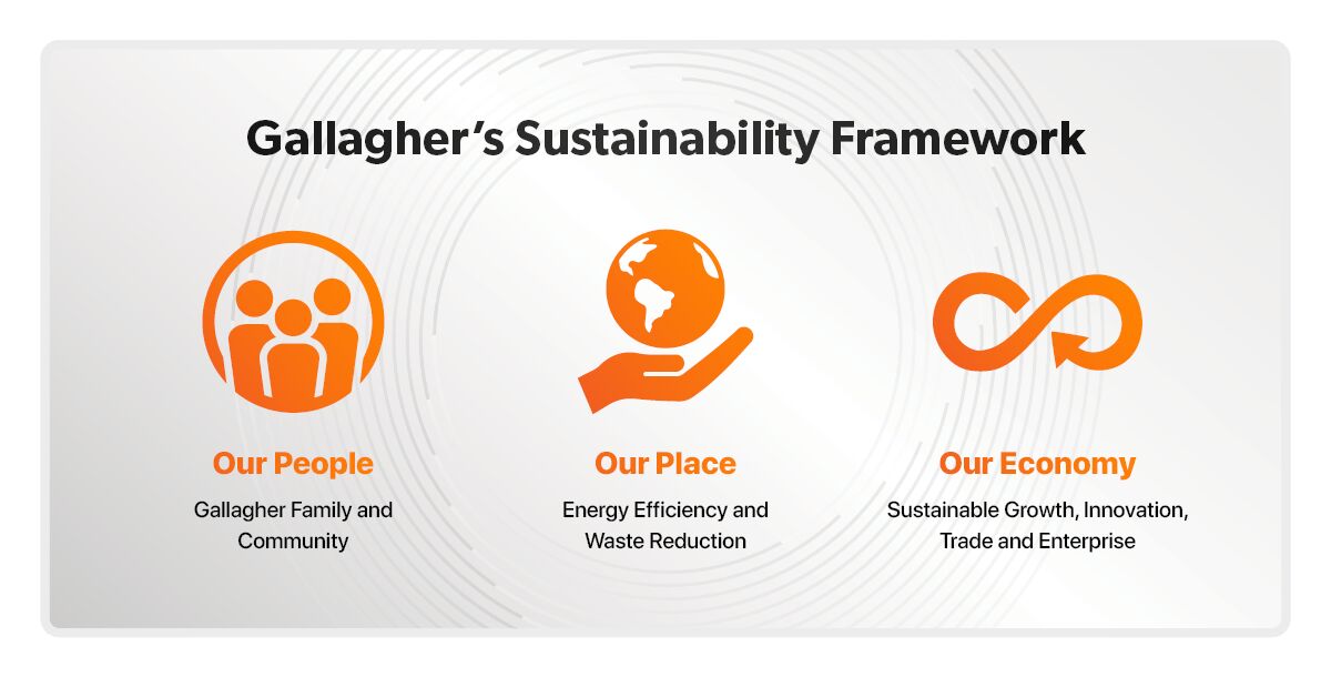 DUG Customer Spotlight Blog - Sustainability Framework-General Purpose