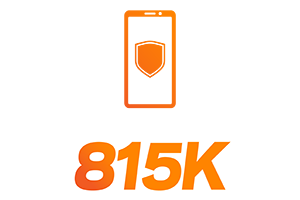 815,000+ mobile credentials in the market