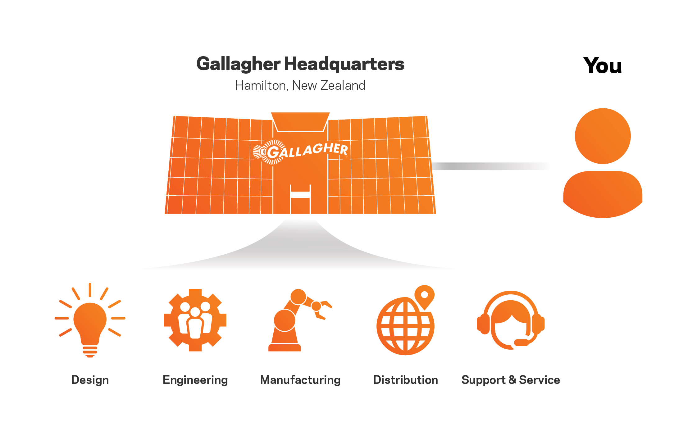 Supply Chain Infographic