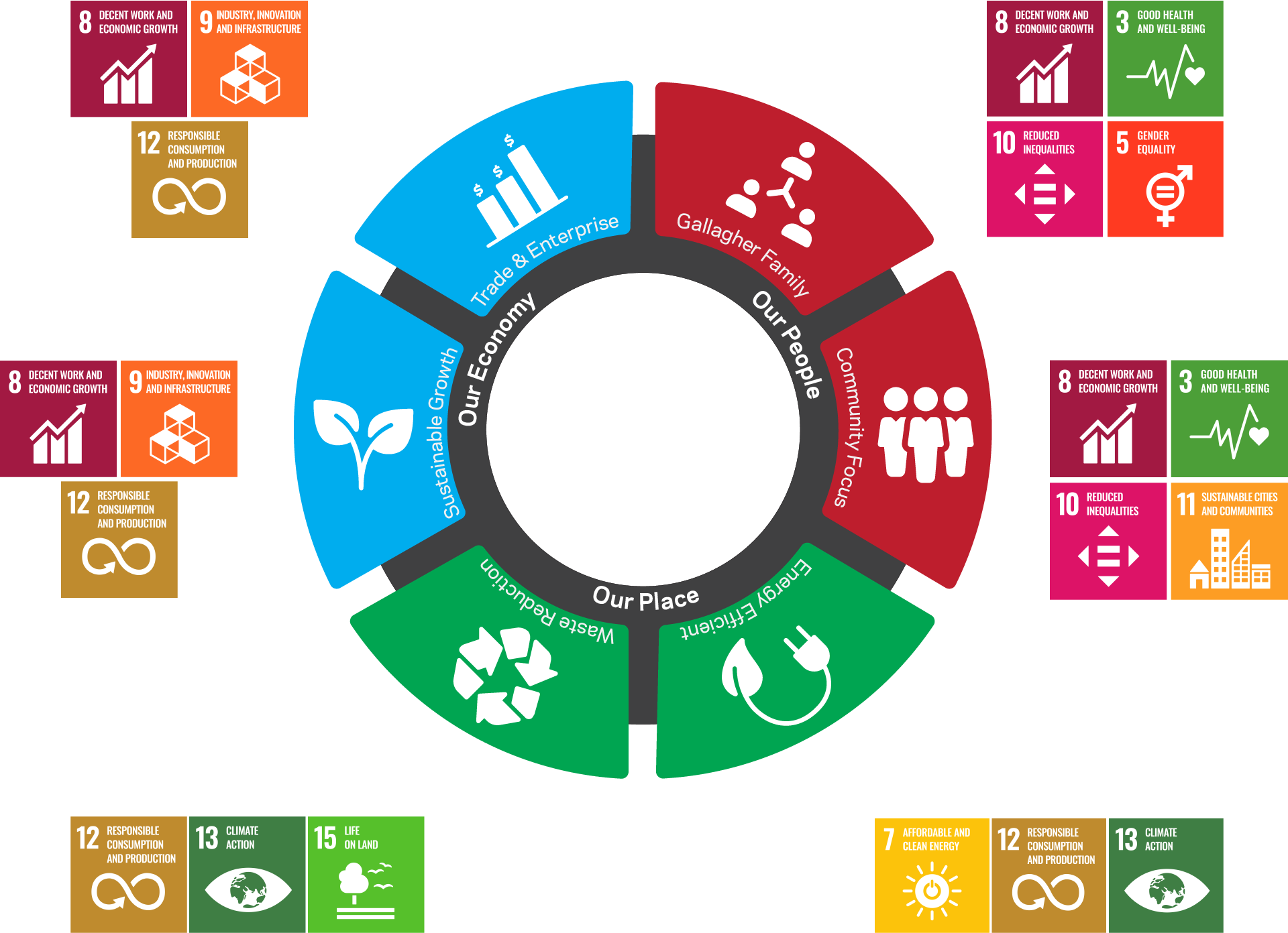 The Gallagher Sustainability Framework