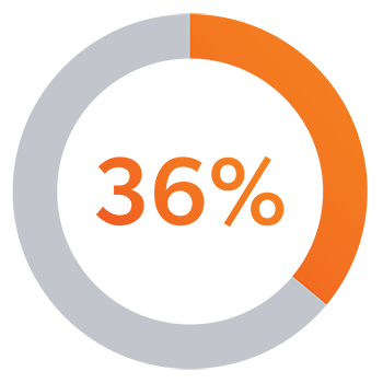 OneLink 36%