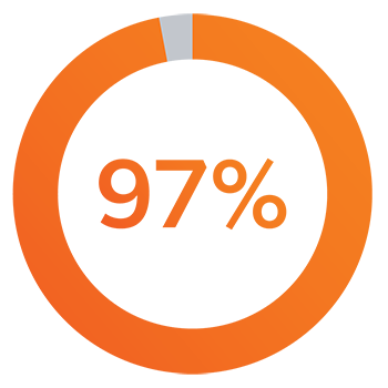 OneLink 97%